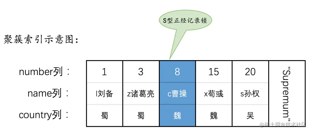 MySQL语句加锁分析 - 图2