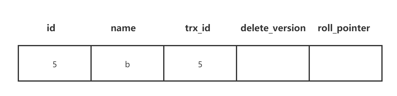 id=5的版本链.png