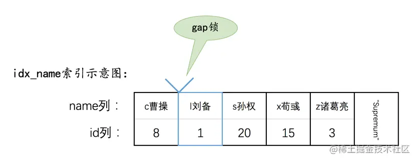 MySQL语句加锁分析 - 图8