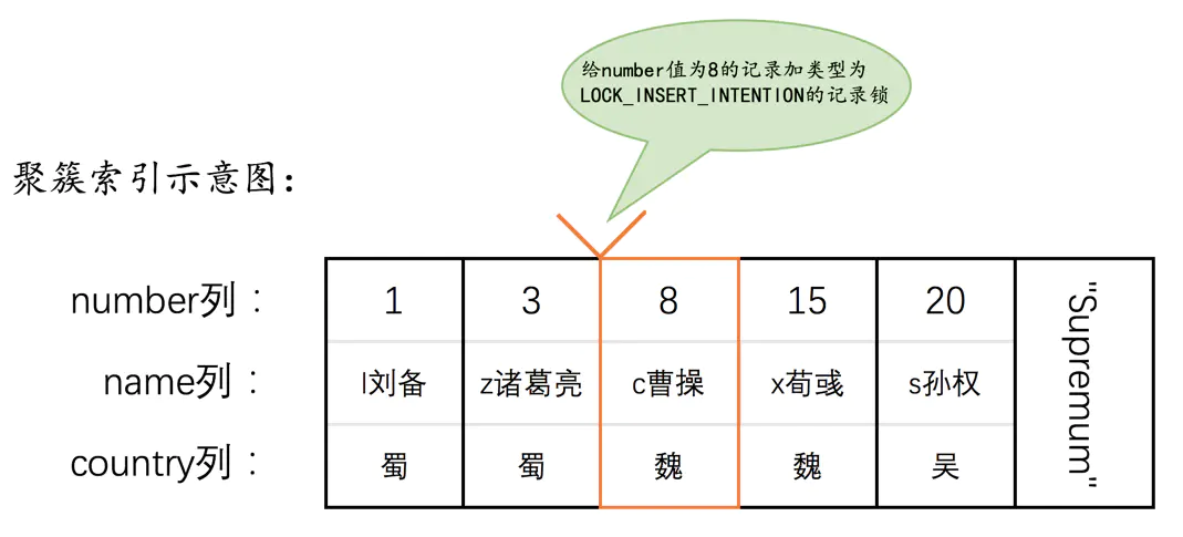 MySQL锁基础 - 图9