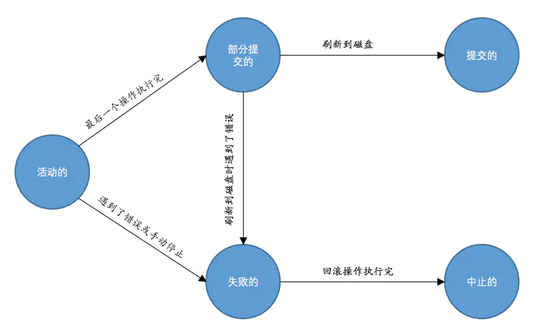 事务 - 图1