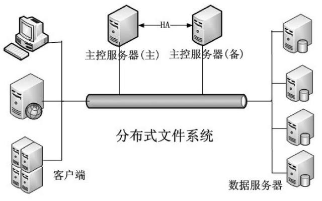 大数据相关技术栈简介 - 图2