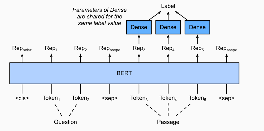 Mxnet (41): 自然语言推理：fine-tuning BERT - 图4