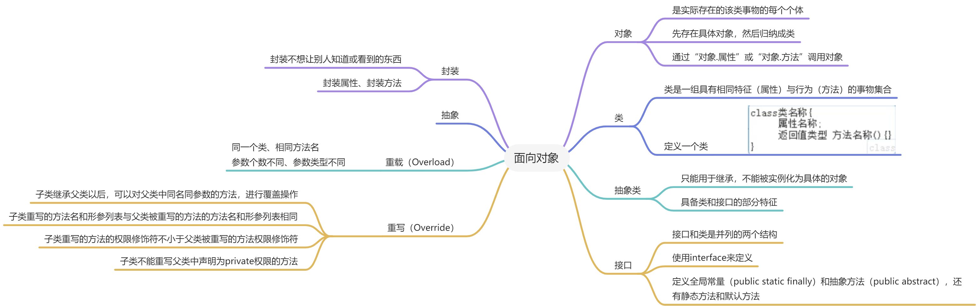 面向对象 - 图1