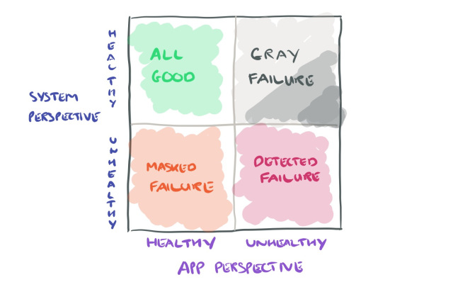 gray-failure-sketch-1.jpeg