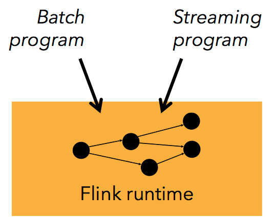 Flink 架构及运行原理 - 图21