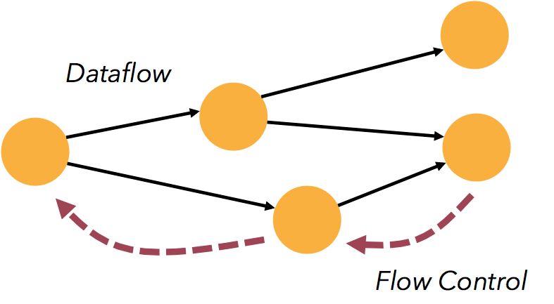 Flink 架构及运行原理 - 图19