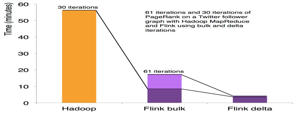 Flink 架构及运行原理 - 图23