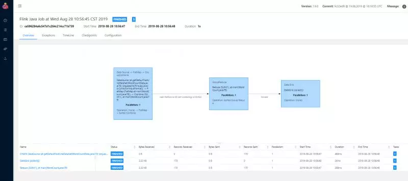 Flink 入门安装 - 图1