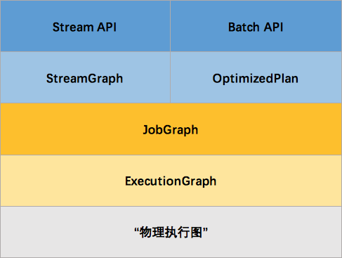 Flink 架构及运行原理 - 图4