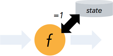Flink 架构及运行原理 - 图17