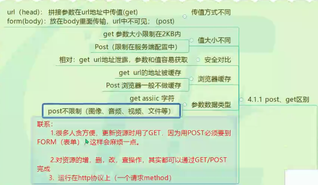 WEB测试part.3 - 图11