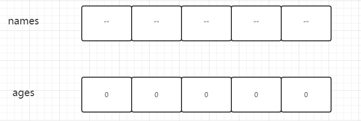 5.2、数组 - 图1