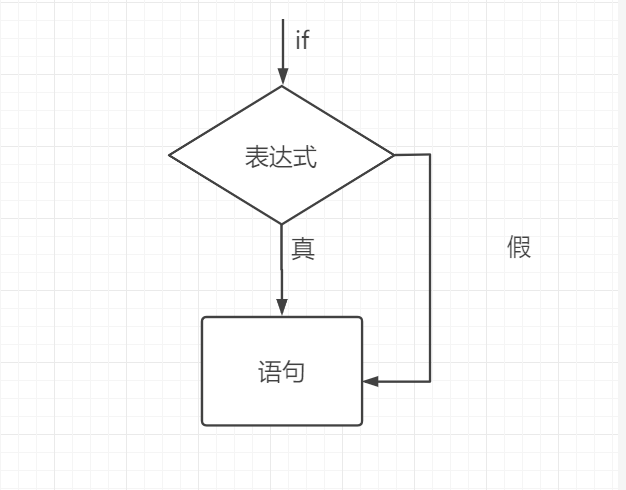 4.1、分支语句 - 图1