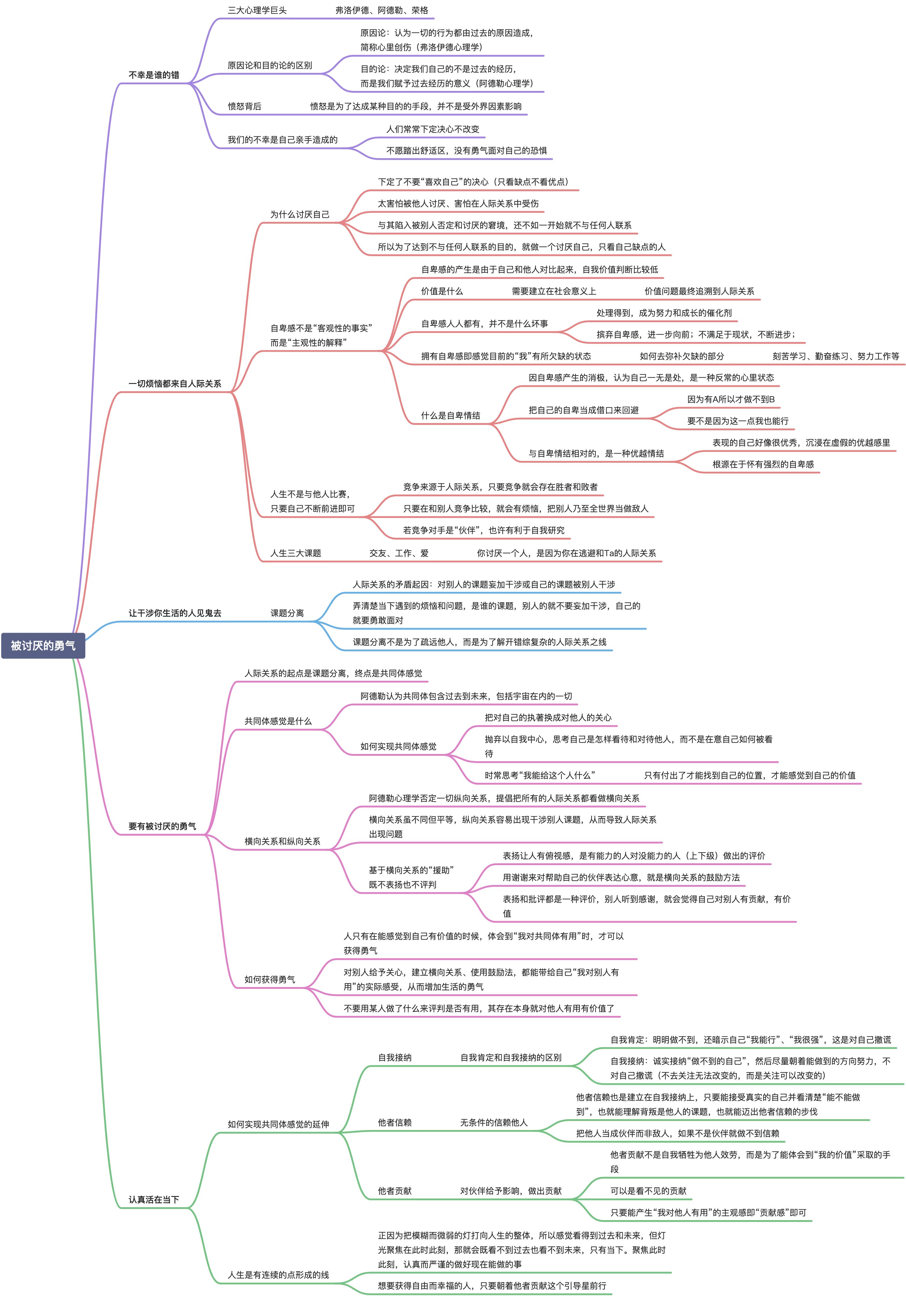 《被讨厌的勇气》 - 图1