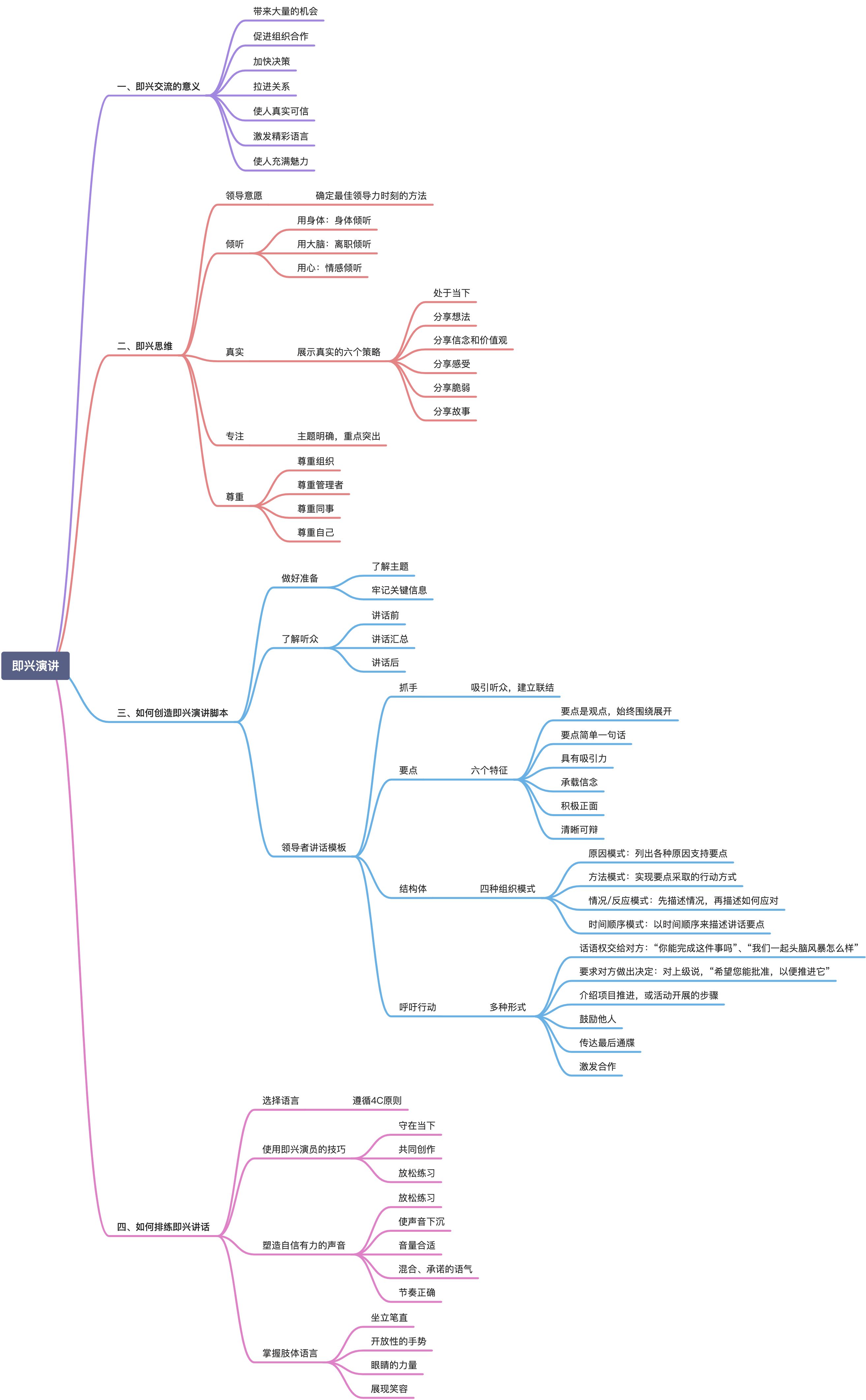 《即兴演讲》 - 图1