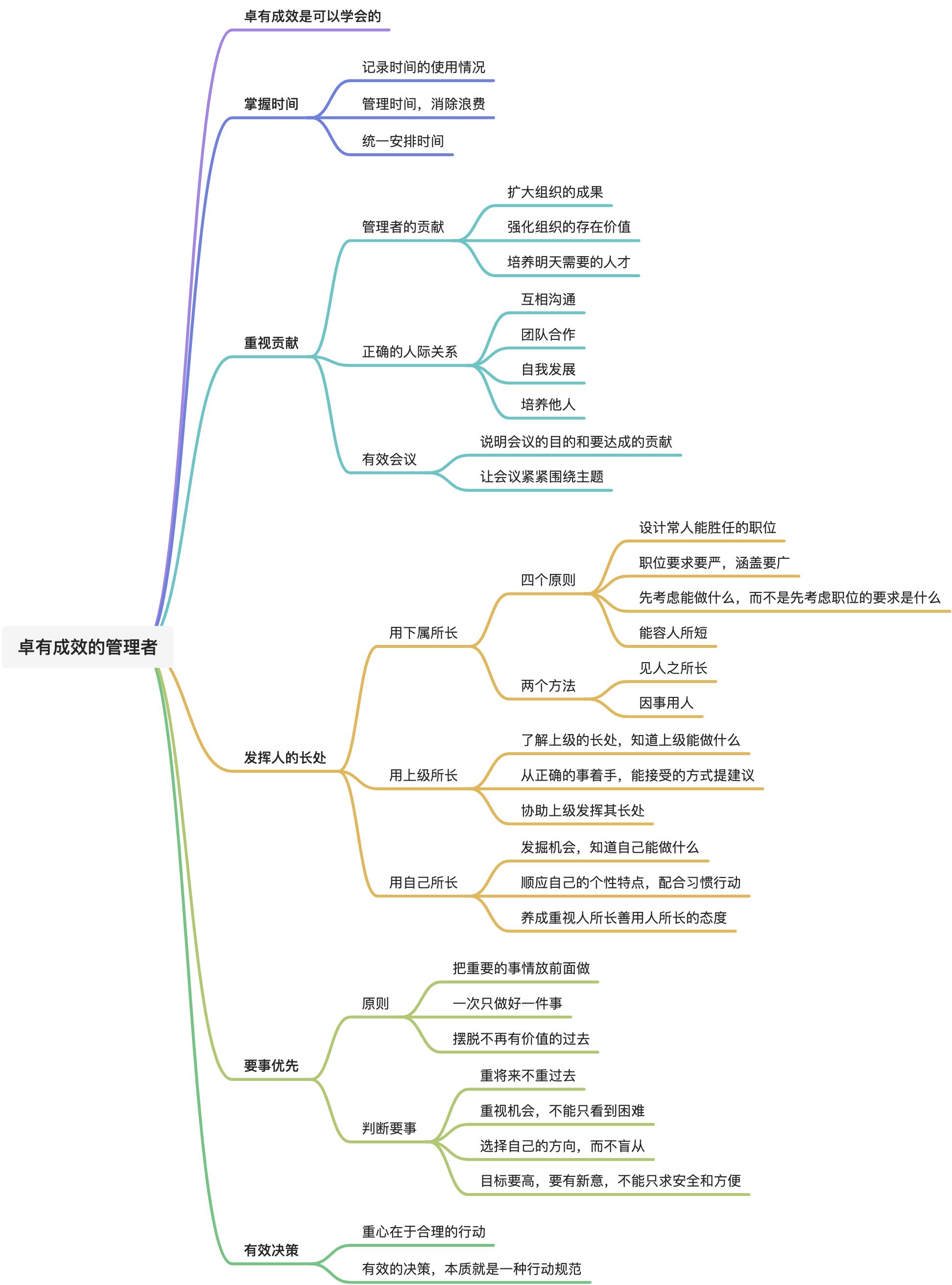 《卓有成效的管理者》 - 图1
