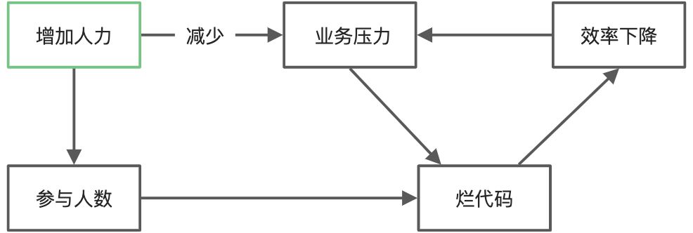 如何做代码质量管控方案 - 图2
