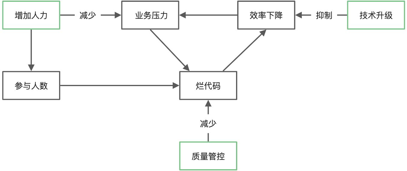 如何做代码质量管控方案 - 图3