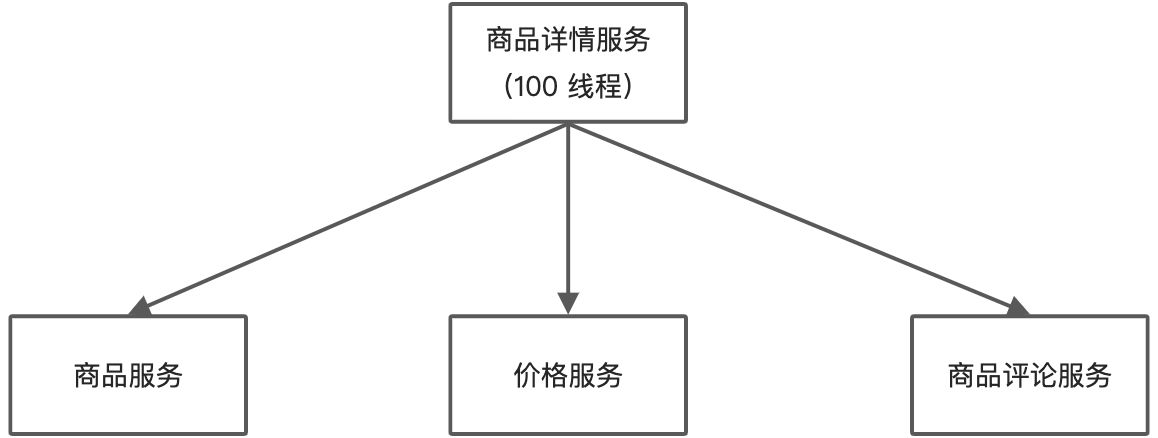 微服务组件 Sentinel - 图1