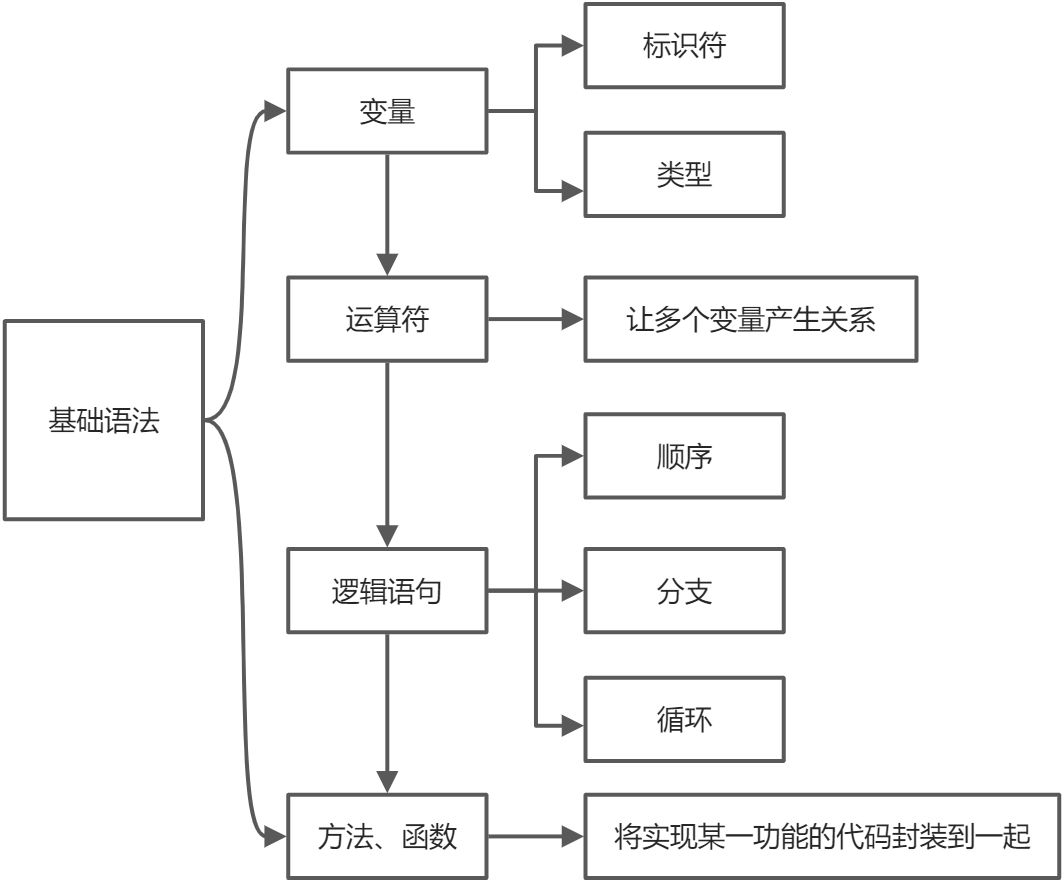 第九章 shell编程 - 图9