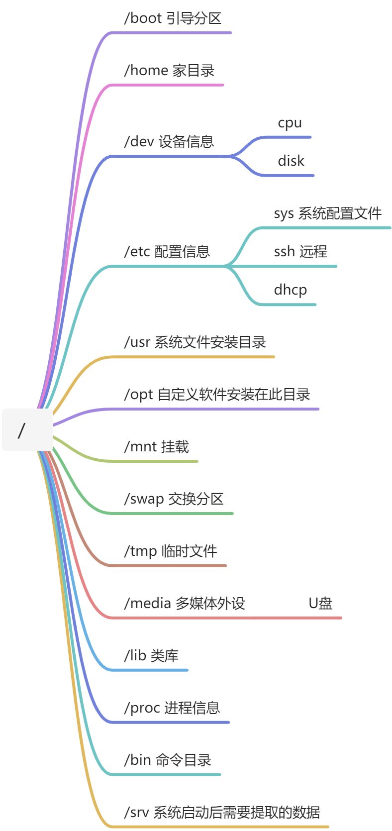 第四章  linux文件目录 - 图2