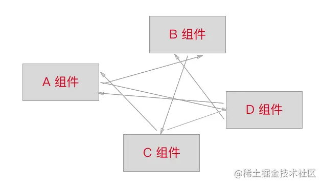 8.Vuex 状态管理的工作原理 - 图1