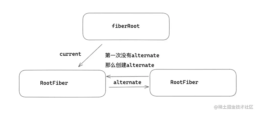 3.调和与fiber - 图4