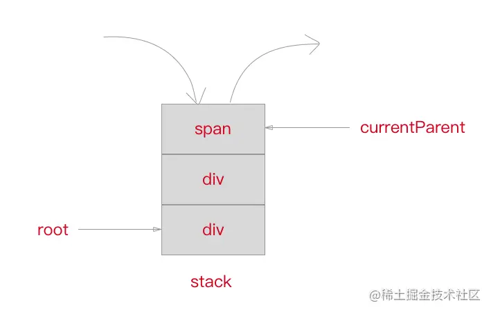 5.template 模板是怎样通过 Compile 编译的 - 图4
