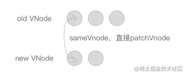6.数据状态更新时的差异 diff 及 patch 机制 - 图5
