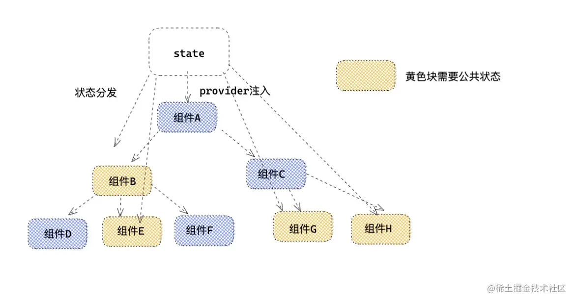 4.react-redux - 图1