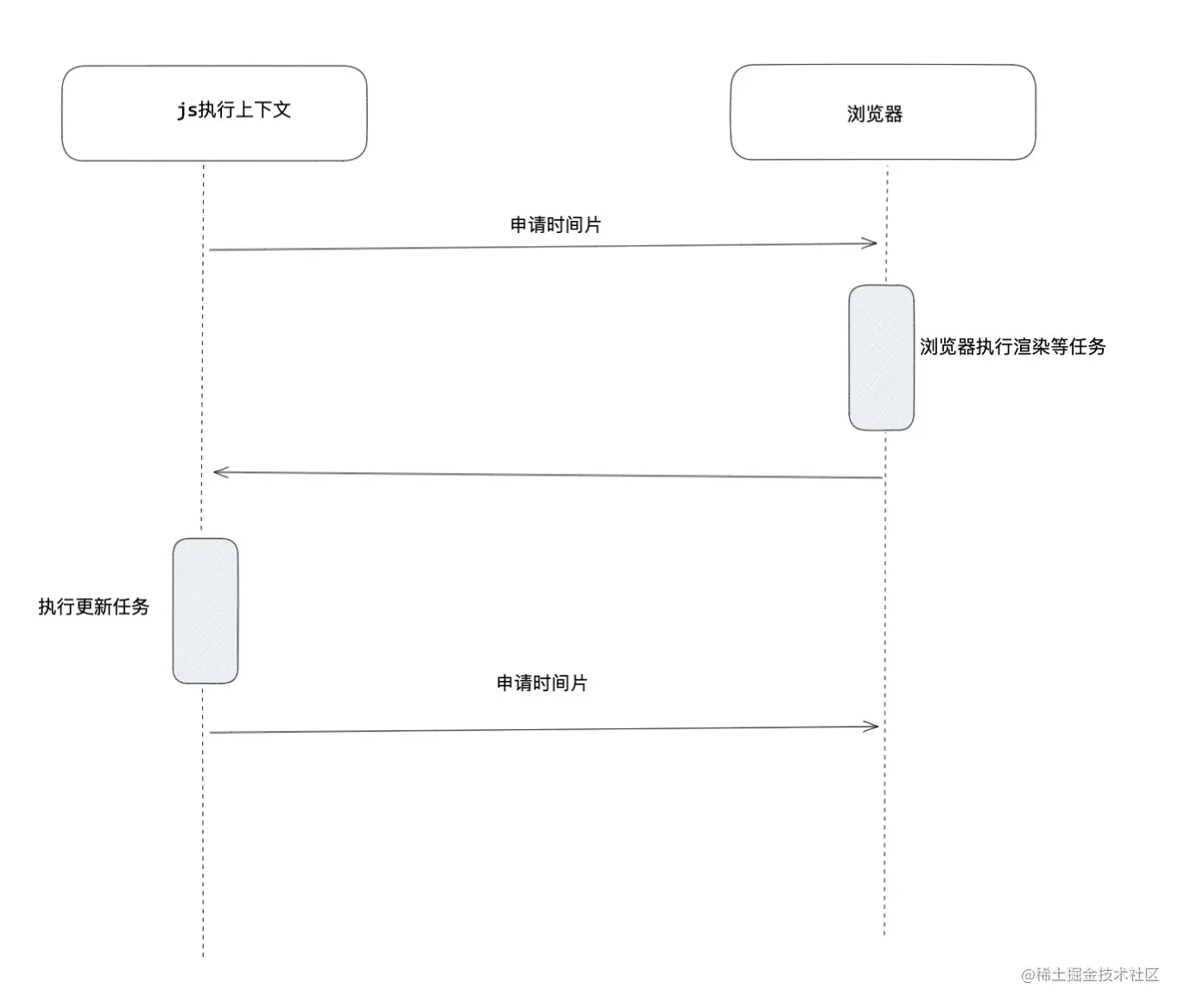 2.调度与时间片 - 图1