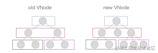 6.数据状态更新时的差异 diff 及 patch 机制 - 图2