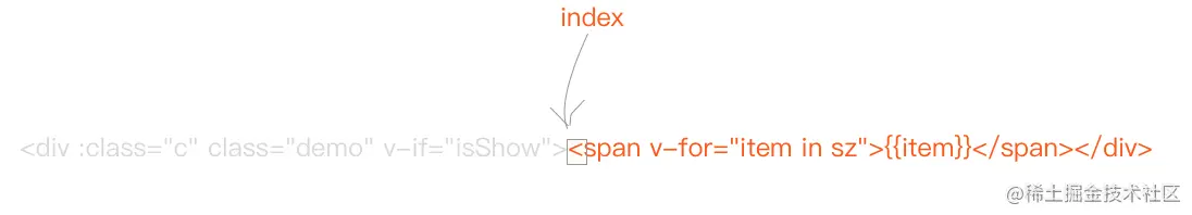 5.template 模板是怎样通过 Compile 编译的 - 图3