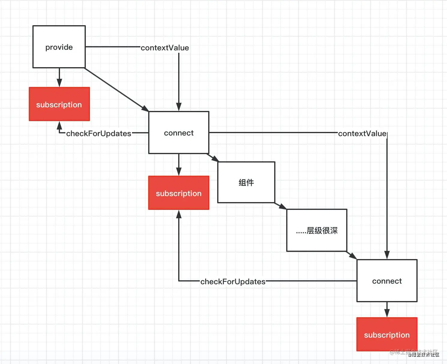 4.react-redux - 图8