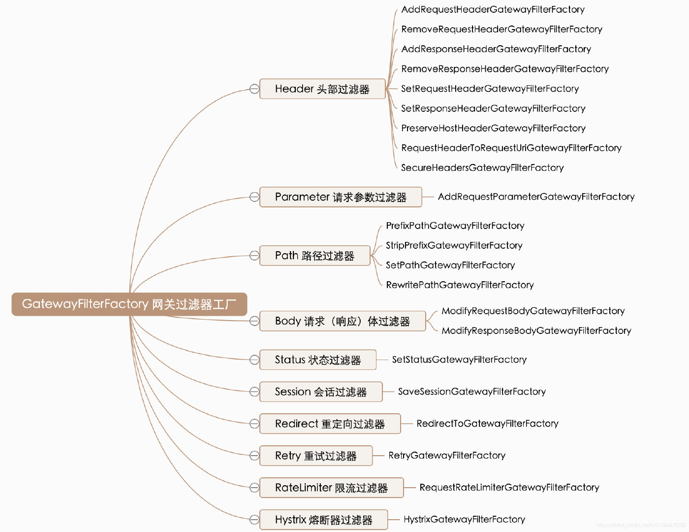 分布式技术 - 图7
