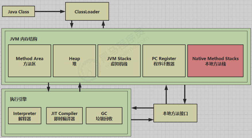 java-virtual-machine - 图5
