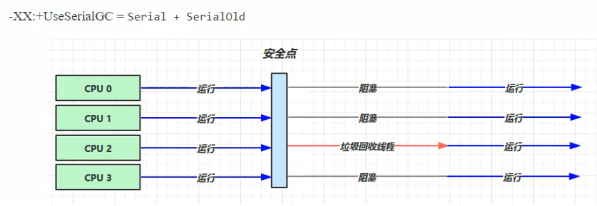 java-virtual-machine - 图23