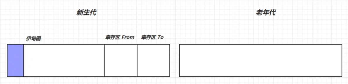 java-virtual-machine - 图17