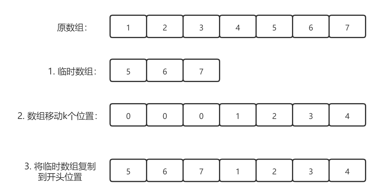 旋转数组 - 图1