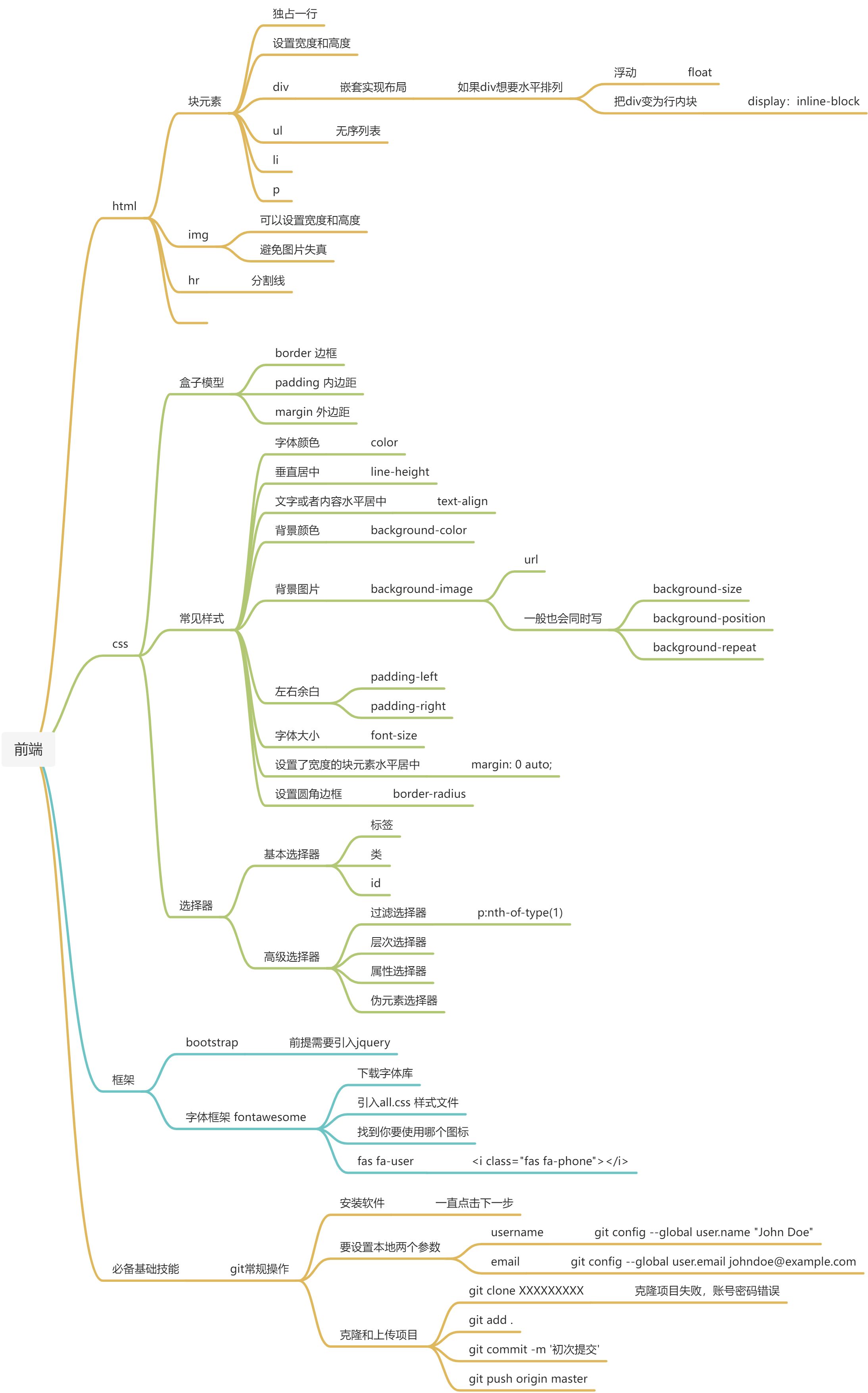 html css 复习 - 图1