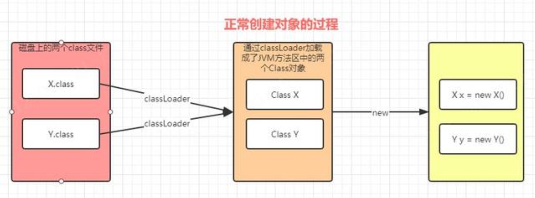 Spring源码-BeanDefinition - 图2