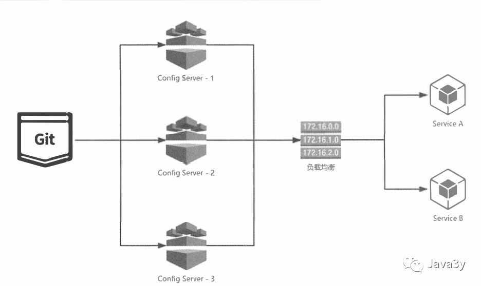 SpringCloud - 图28