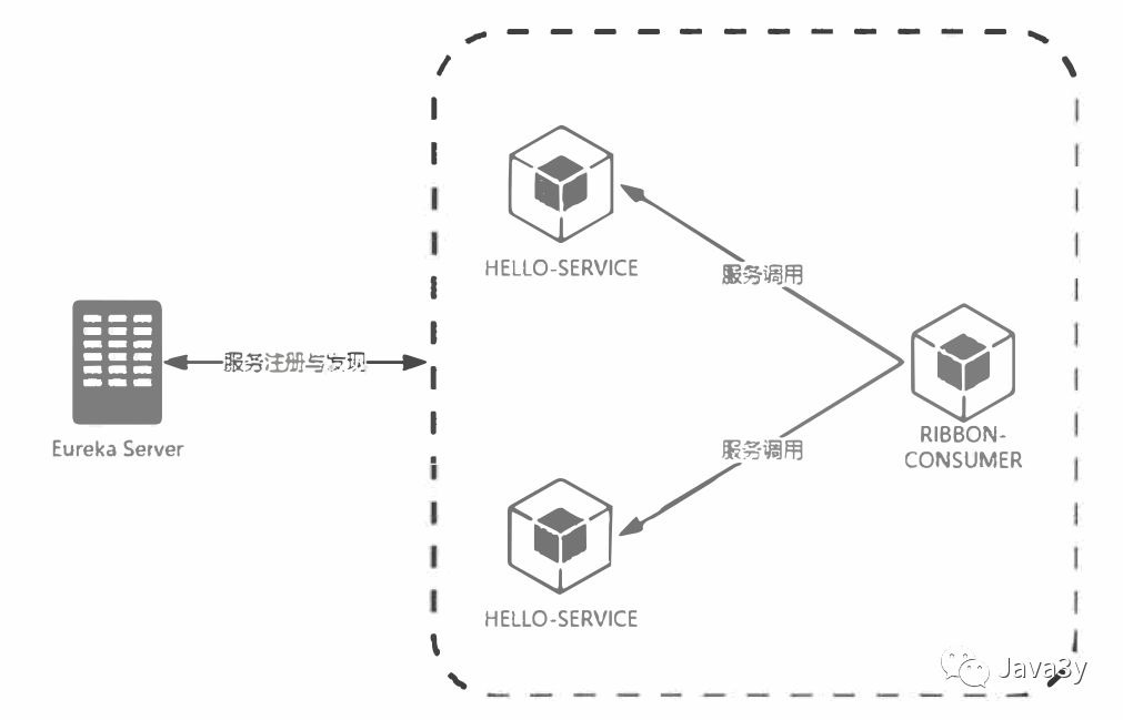 SpringCloud - 图16