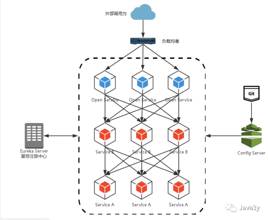 SpringCloud - 图24