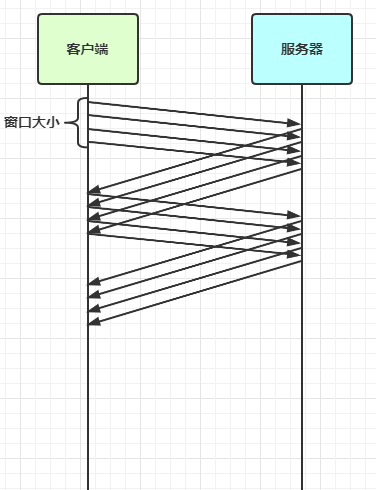 Netty03-进阶 - 图2