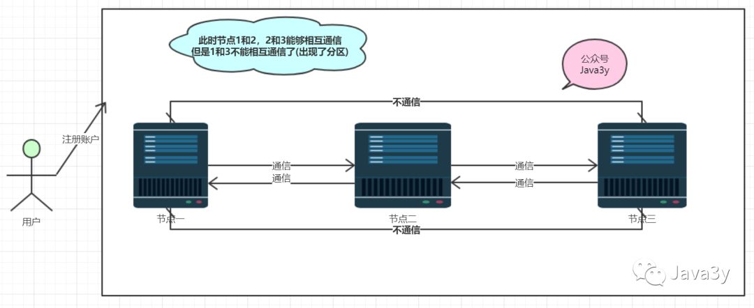 SpringCloud - 图7