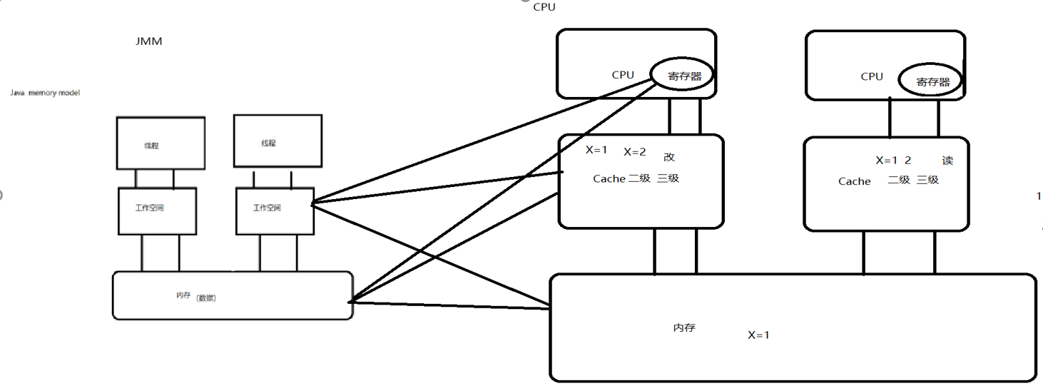 Java内存模型 - 图8