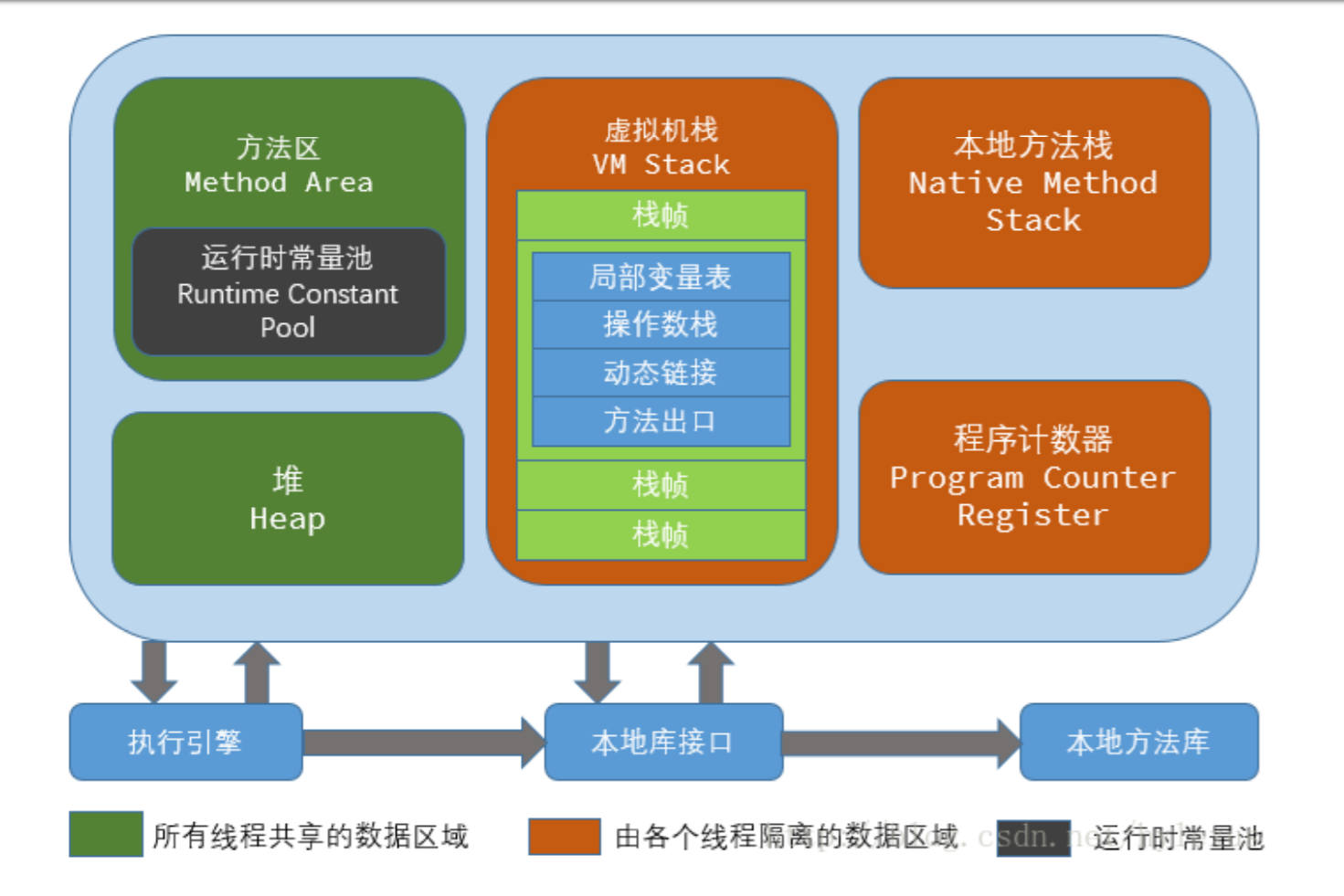 Java内存模型 - 图4