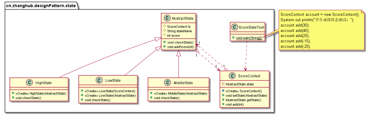 责任链模式的结构图